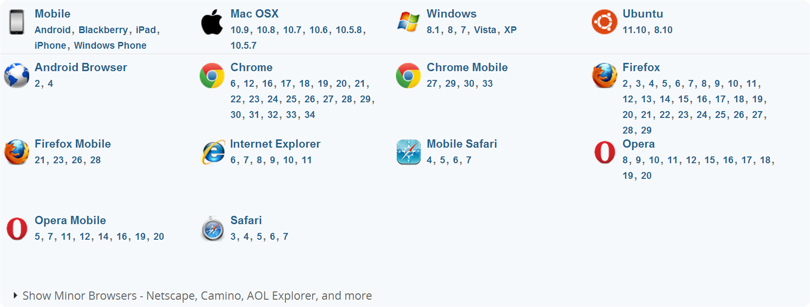 브라우저 종류 사진 - Andorid Browser, Chrome, Chrome Mobile, Firefox 등등